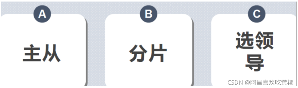 [外链图片转存失败,源站可能有防盗链机制,建议将图片保存下来直接上传(img-HBTmN6R0-1636641488364)(C:/Users/PePe/AppData/Roaming/Typora/typora-user-images/image-20211111222853558.png)]