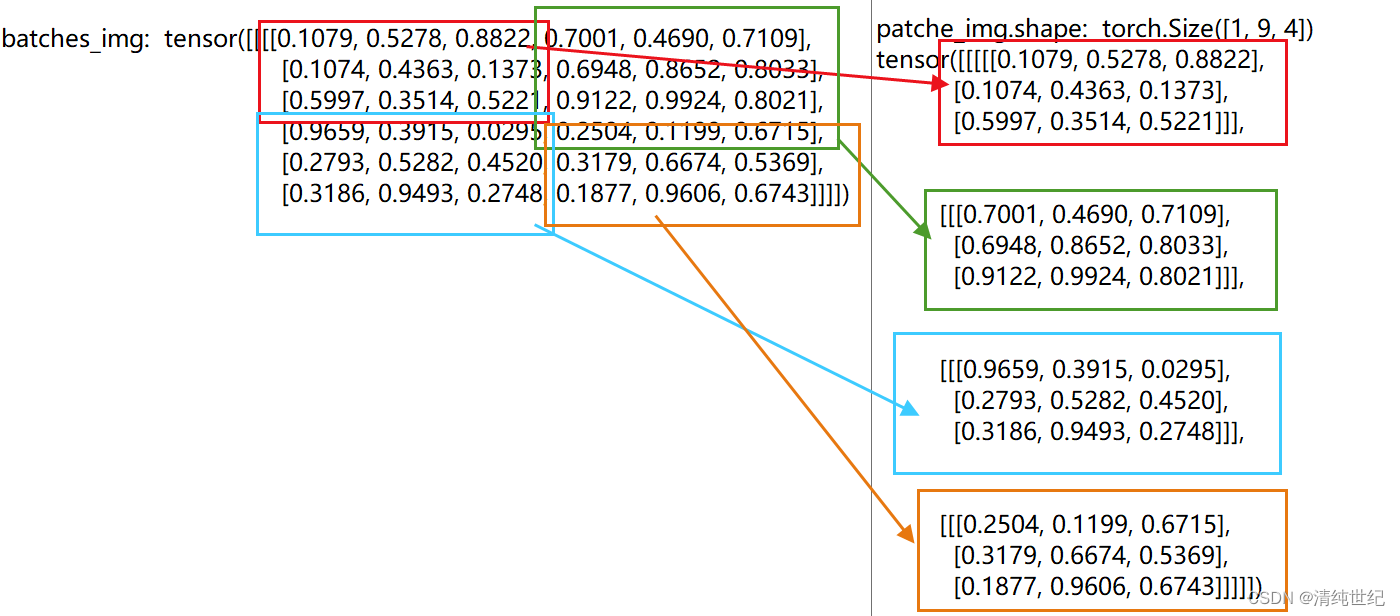 Pytorch中的nn.Unfold()和nn.Fold(）详解CSDN博客