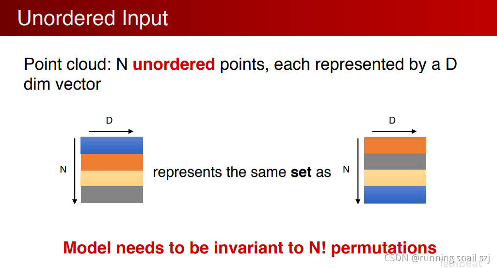 PointNet/Pointnet++及其在三维场景理解中的应用_pointnet++迭代次数-CSDN博客