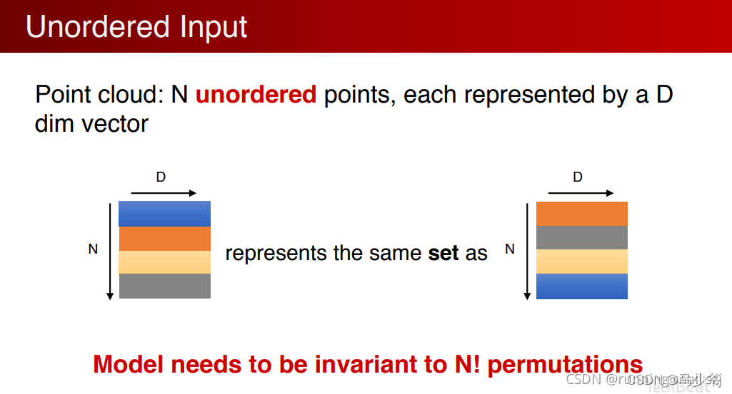PointNet/Pointnet++及其在三维场景理解中的应用_pointnet++迭代次数-CSDN博客