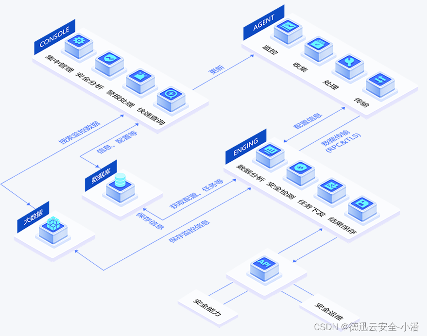 服务器安全怎么保障，主机安全软件提供一站式保护