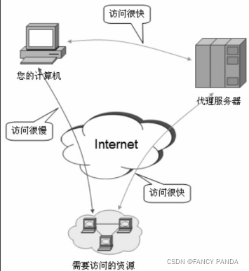 “反爬虫”与“反反爬虫”