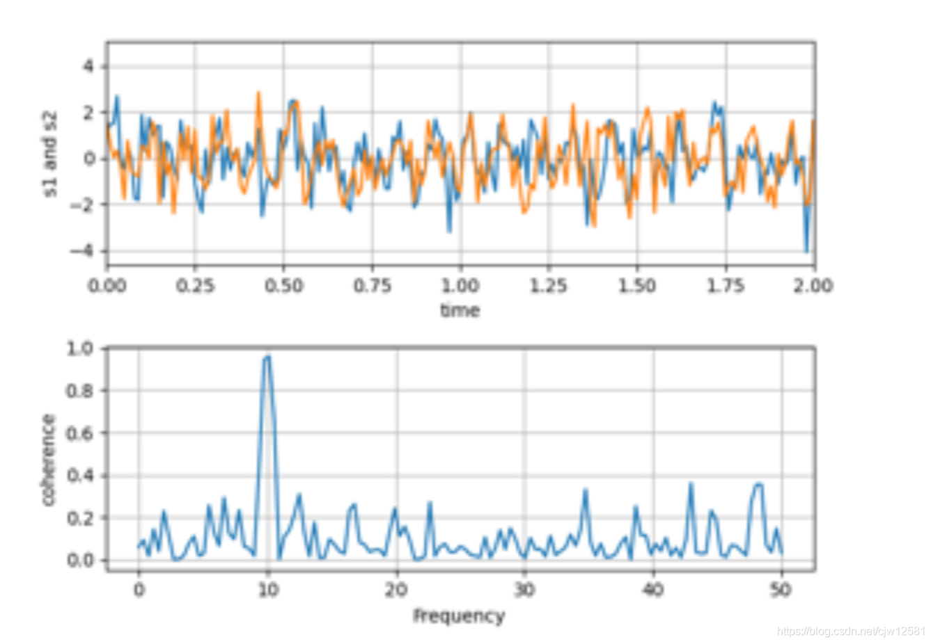 Matplotlib下载、安装、简单使用-CSDN博客