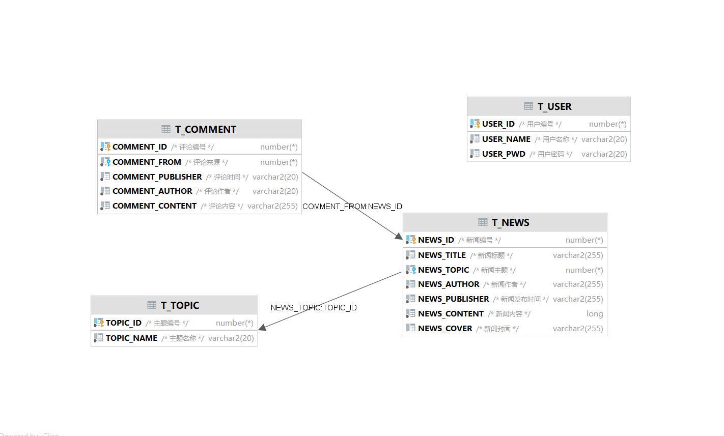 JavaWeb 网页链接数据库增删改查