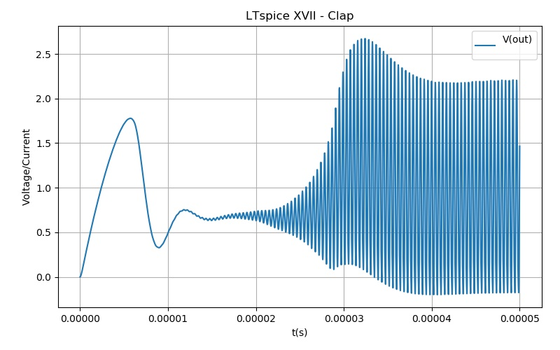 ▲ 图1.5.2 Clapps 三点电容振荡器启动过程
