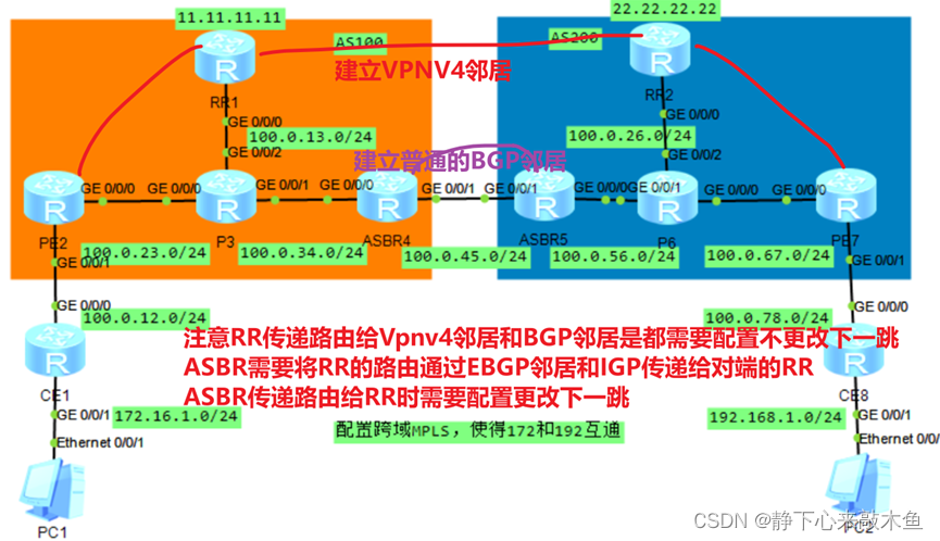 华为MPLS跨域带RR实验配置