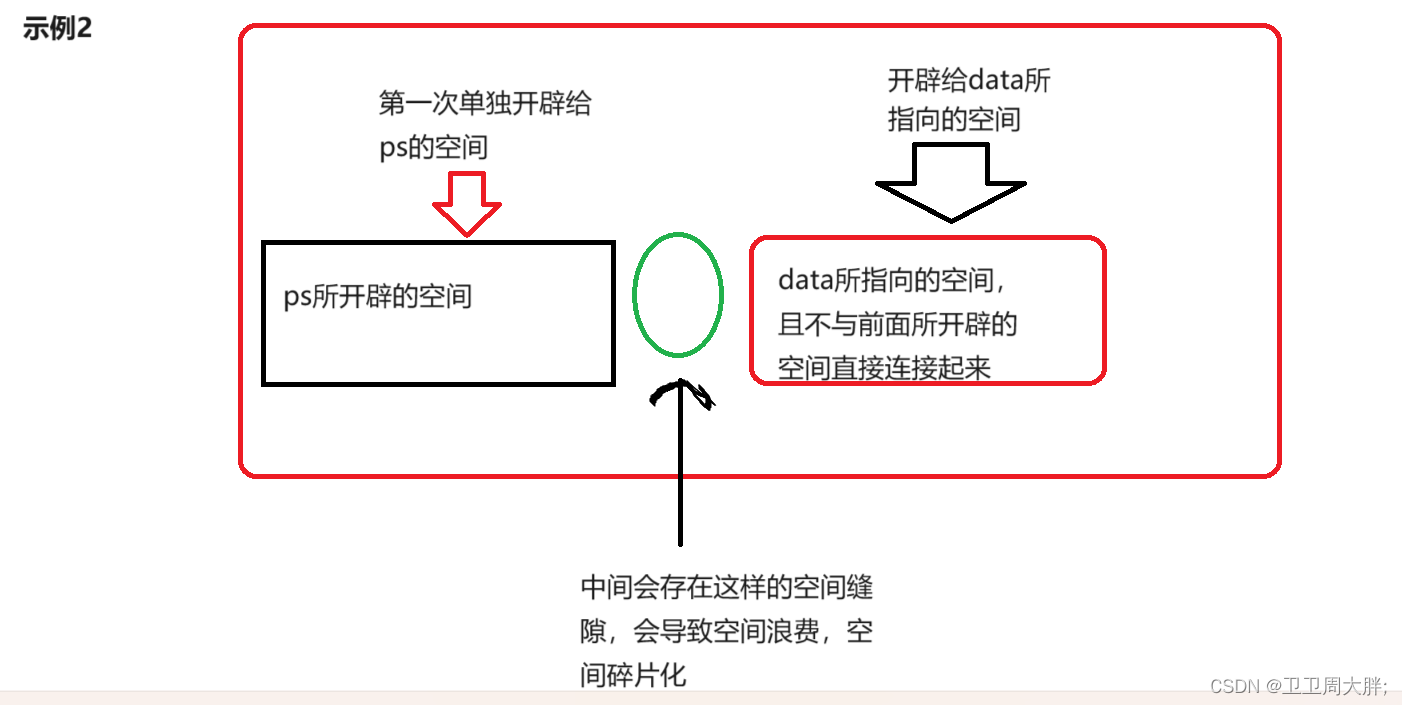 C语言中柔性数组的讲解与柔性数组的优势