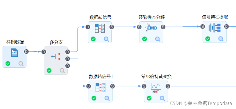 工业数据分析