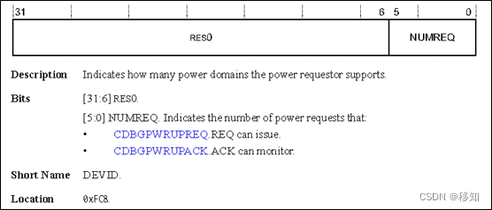 coresight（六） power requestor