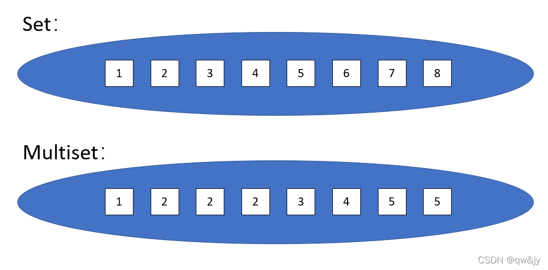 set和multiset