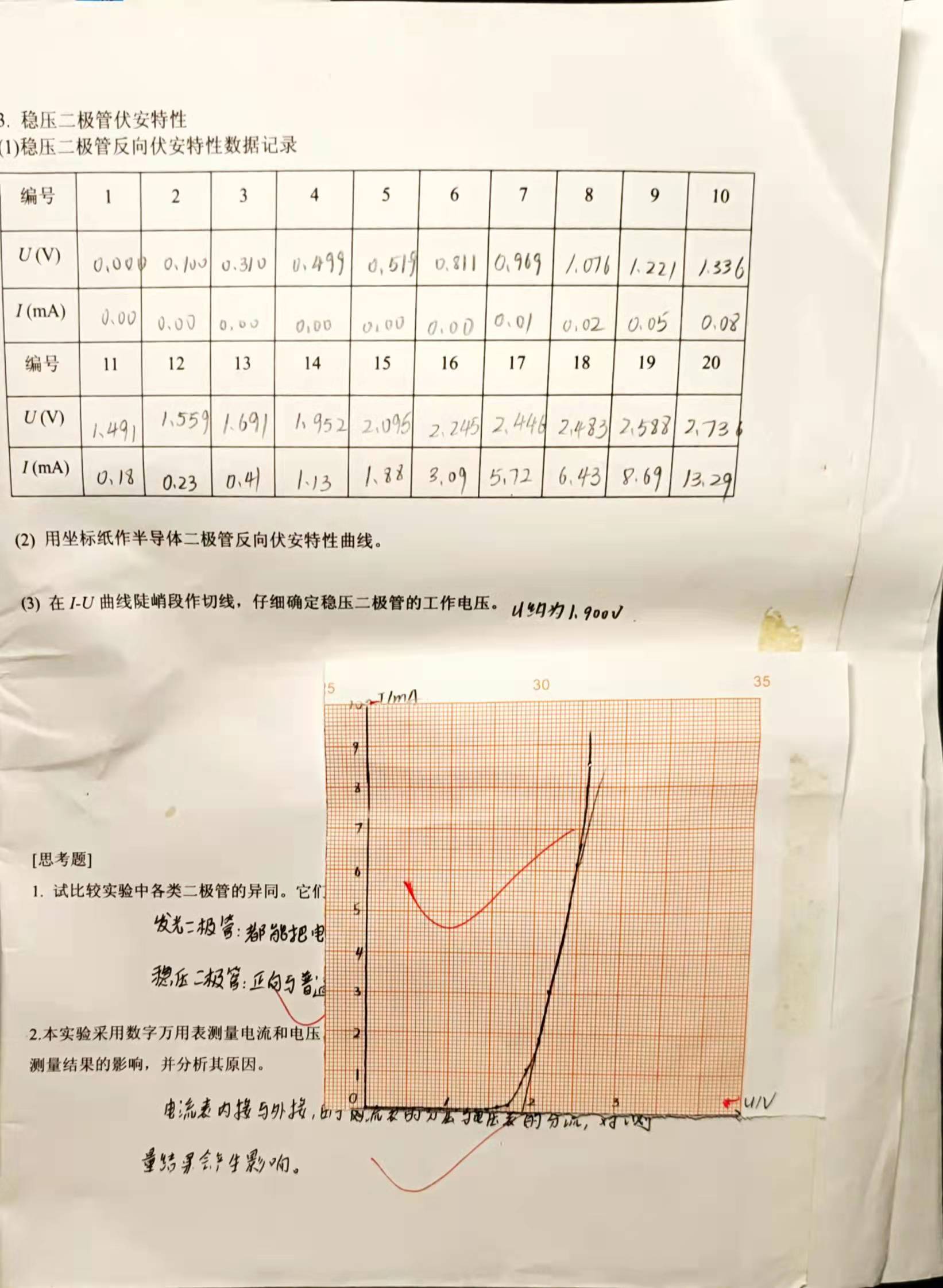 非线性元件伏安特性的测定