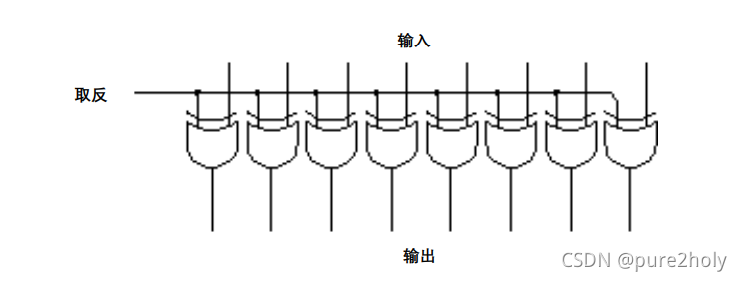 求补器