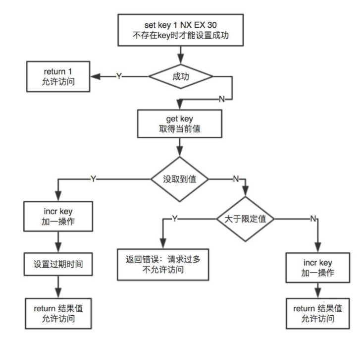 Redis之乱七八糟