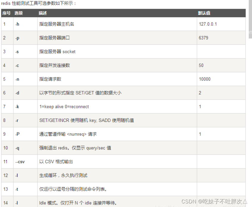 [外链图片转存失败,源站可能有防盗链机制,建议将图片保存下来直接上传(img-Z2qXnZjA-1648468220913)(C:\Users\吃妹子不吐胖次吖\AppData\Roaming\Typora\typora-user-images\1648456892150.png)]