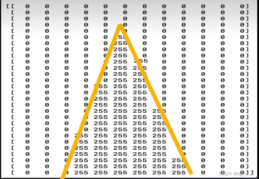 python进阶——自动驾驶寻找车道