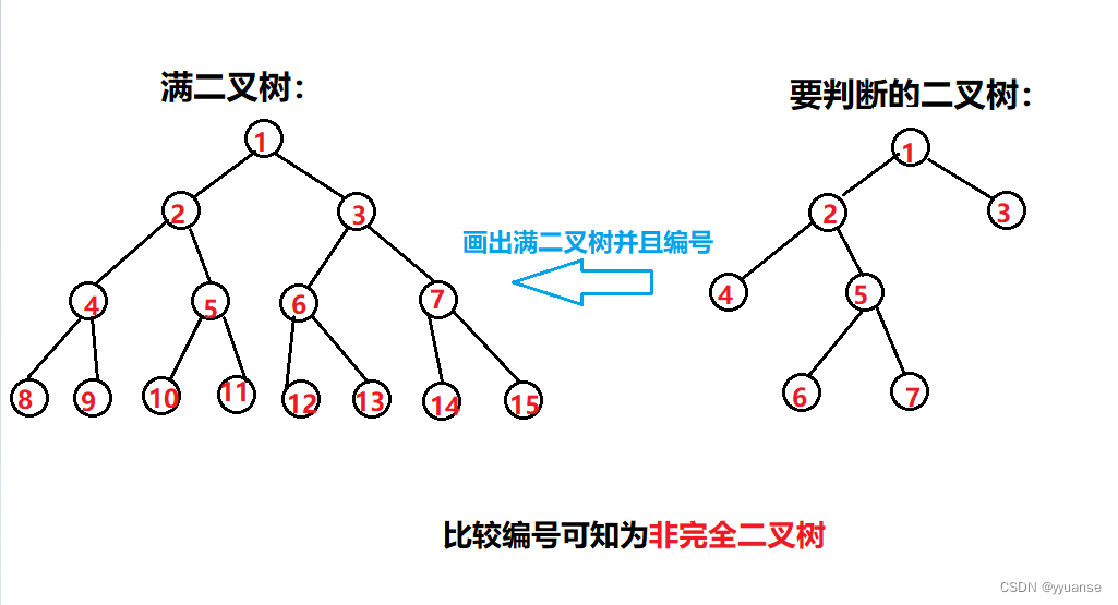 二叉判定树的画法图片