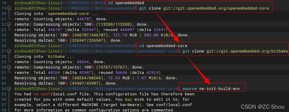 Yocto 之一 架构、源码、Poky、Toaster、OpenEmbedded、BitBake 详解_meta-openembedded ...