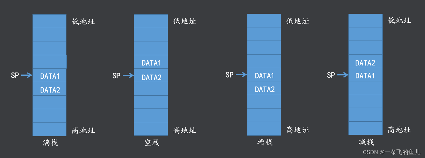 通用指令（汇编）