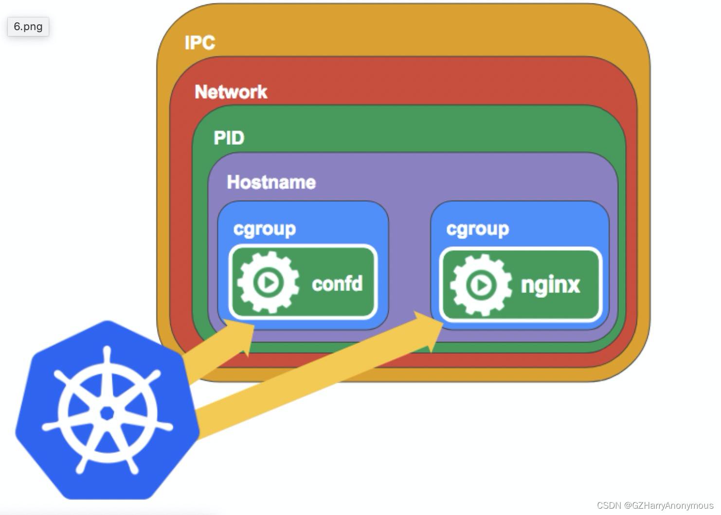 进程粒度管控能力