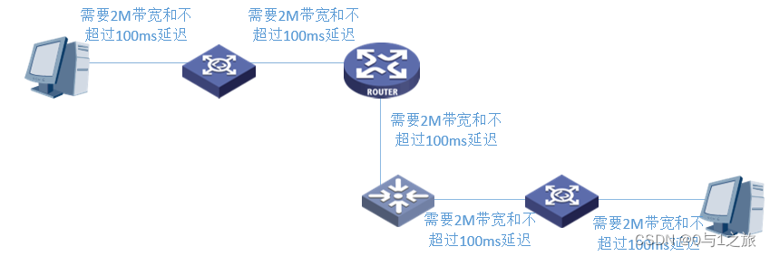 IntServ作用范围