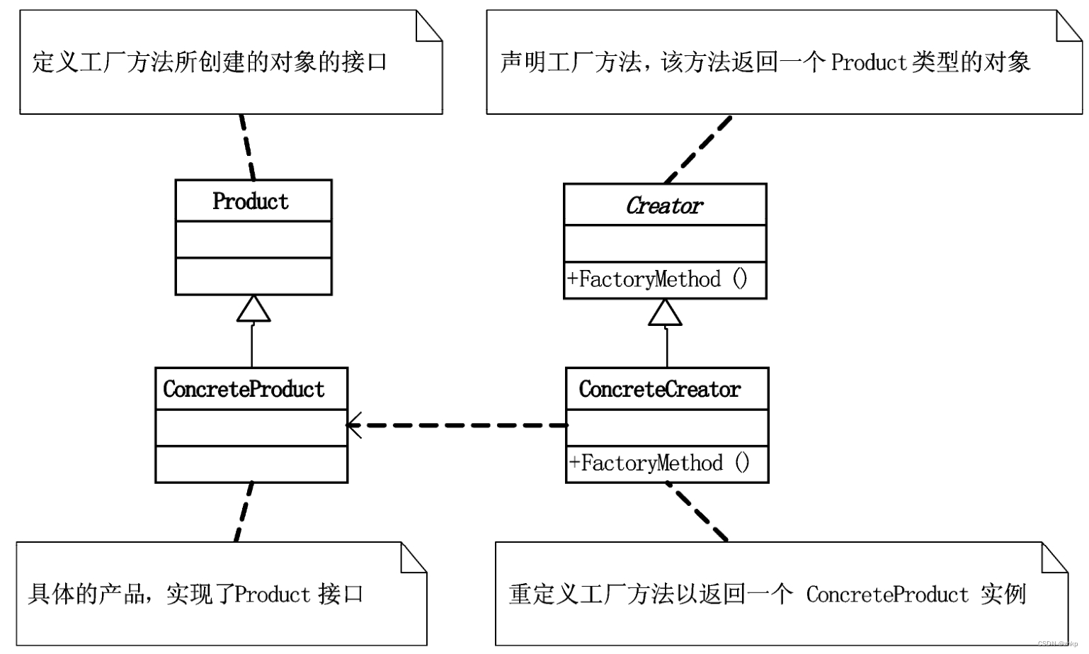 工厂方法模式