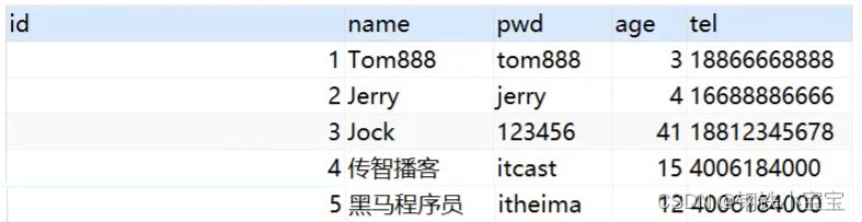 [外链图片转存失败,源站可能有防盗链机制,建议将图片保存下来直接上传(img-bLkf88Rc-1669167973335)(assets/1631211383421.png)]