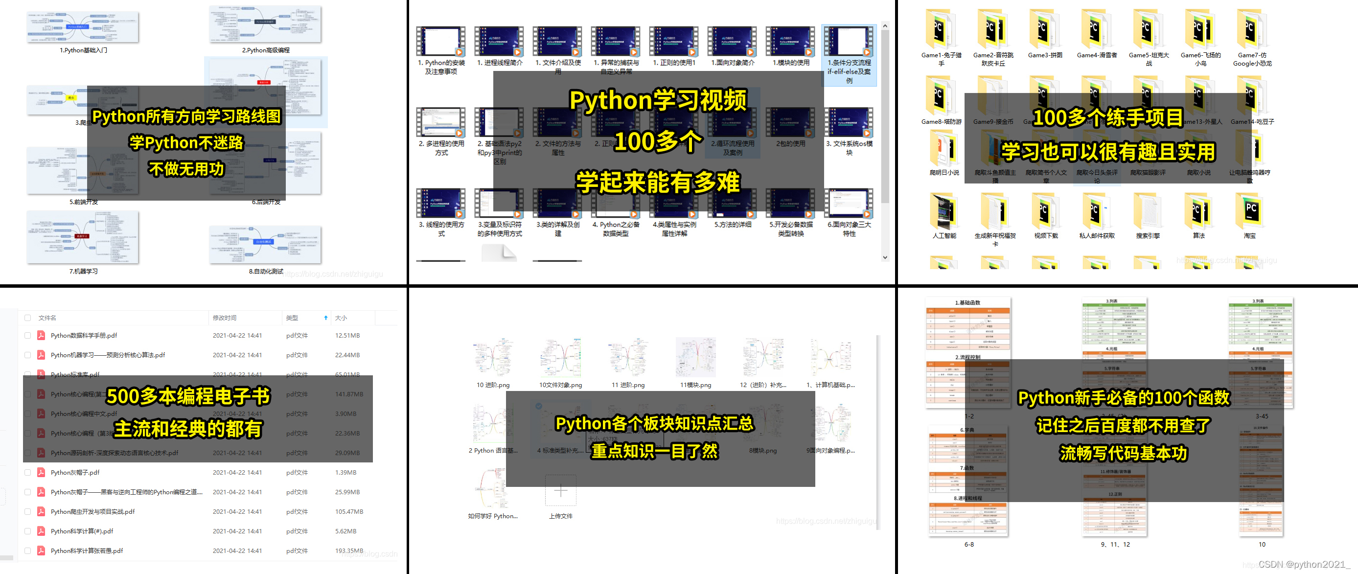 Python绘制六种可视化图表详解_python图表_python2021_的博客-CSDN博客