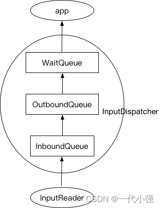 【Android】带你细看Android input系统中ANR的机制