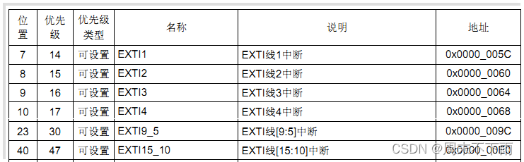 stm32f407探索者开发板（十九）——外部中断实验-EXIT