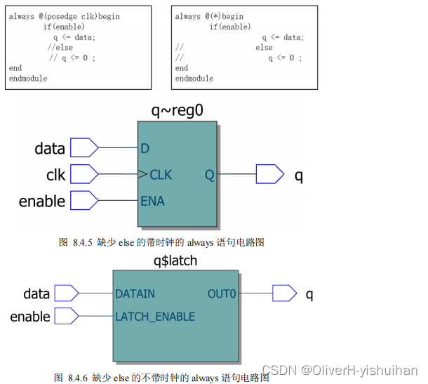 Verilog 高级知识点