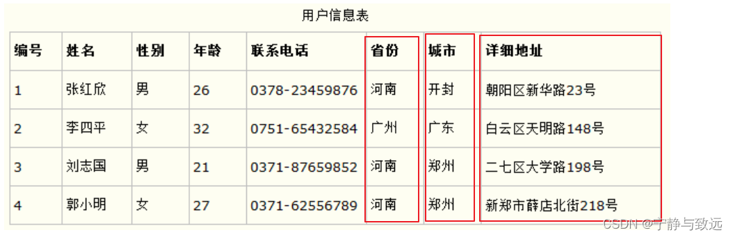 [外链图片转存失败,源站可能有防盗链机制,建议将图片保存下来直接上传(img-ckfYJvC2-1638521360056)(imgs/tu_11.png)]