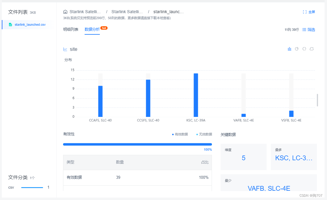卫星相关公开数据集