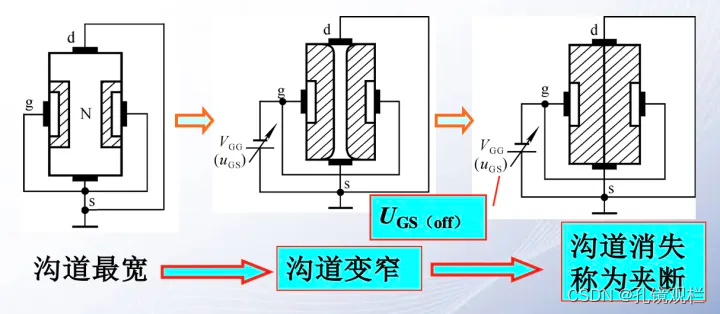 场效应管器件