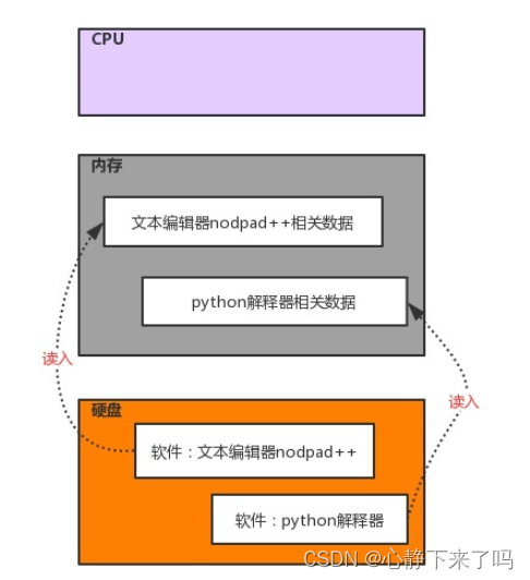 请添加图片描述