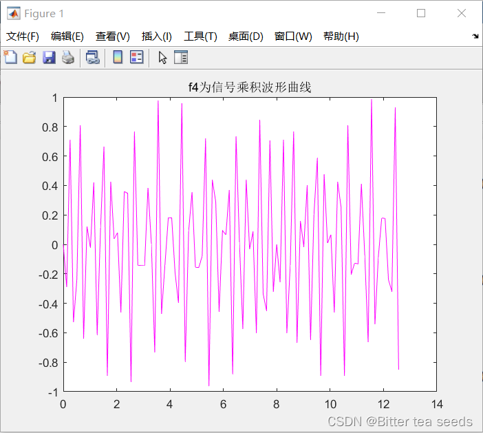 f4俩信号乘积的波形曲线