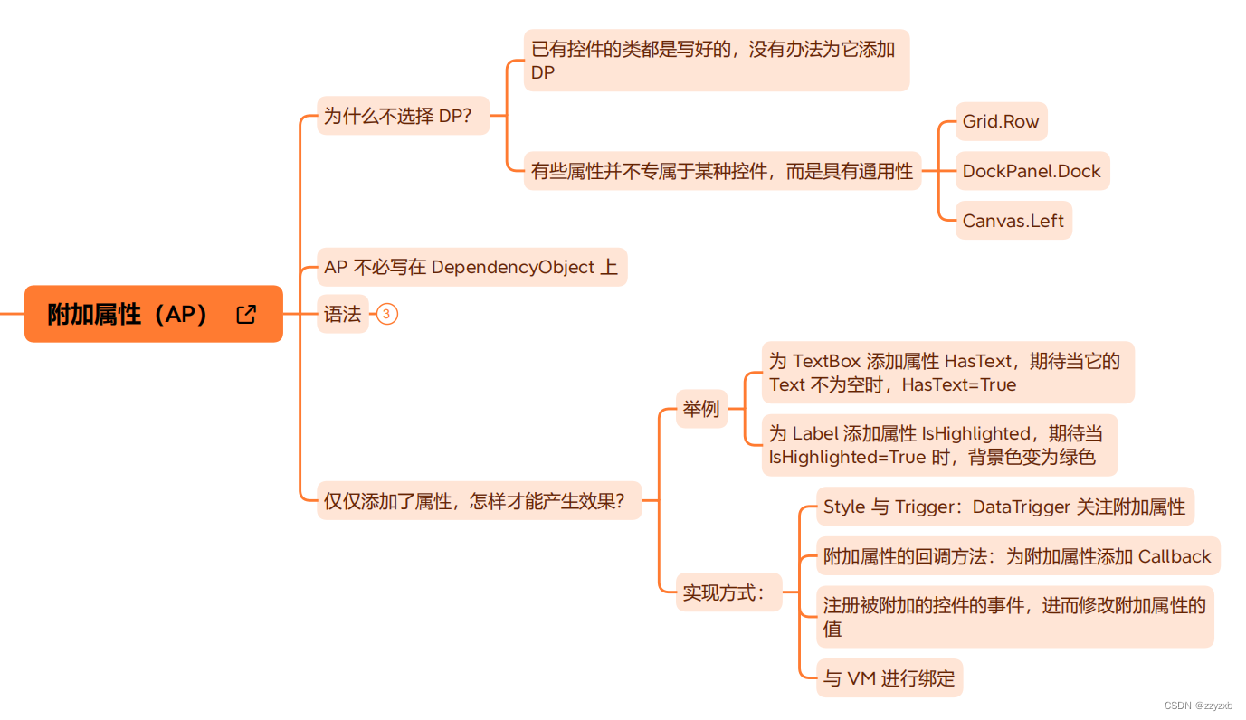 WPF中依赖属性及附加属性的概念及用法