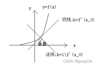 0201导数的概念-导数与微分-高等数学