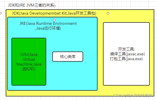 结构关系图