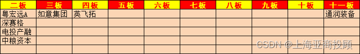 上海亚商投顾：沪指继续震荡向上 零售等消费股表现活跃