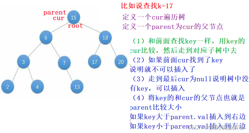 数据结构之详解【Map和Set】