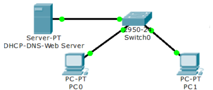 dhcp