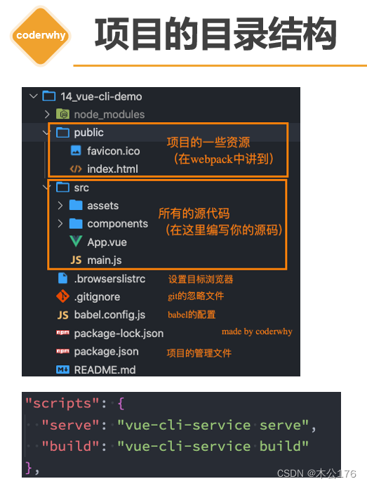 vue学习 第六天_linter formatterCSDN博客