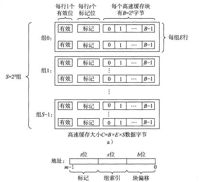 2.存储器层次系统