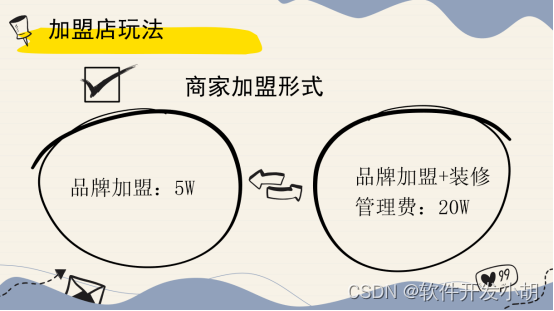 读懂：“消费报销”模式新零售打法，适用连锁门店加盟的营销方案