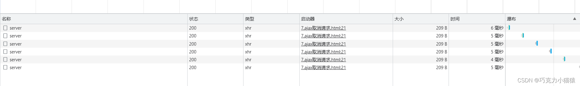 前端后端交互系列之原生Ajax的使用