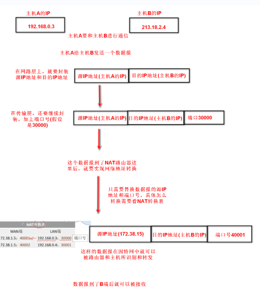 3.7计算机网络（IP数据报格式，IP数据报分片，IPv4）