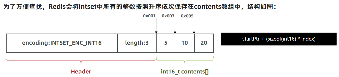 Redis入门到实战-数据结构 （四、原理篇）