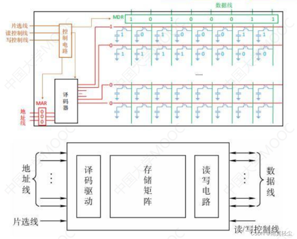 [外链图片转存失败,源站可能有防盗链机制,建议将图片保存下来直接上传(img-SS7vZcDo-1674641707512)(C:\Users\Administrator\AppData\Roaming\Typora\typora-user-images\image-20230125163842750.png)]