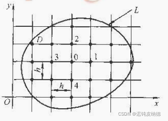 图片来源：《工程电磁场导论(西安交通大学 冯慈璋 马西奎)》2000