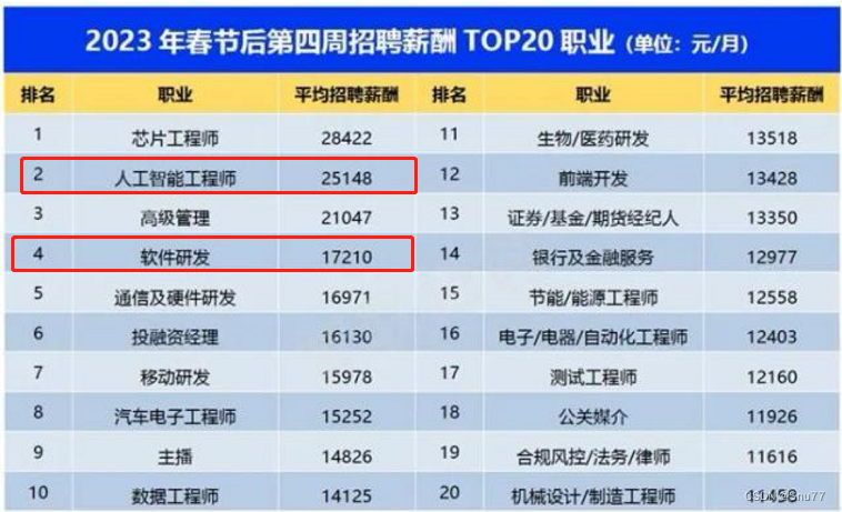 结合自身经历展望未来一二线城市IT行业哪个方向比较好就业_it行业的现状及发展前景内卷-CSDN博客